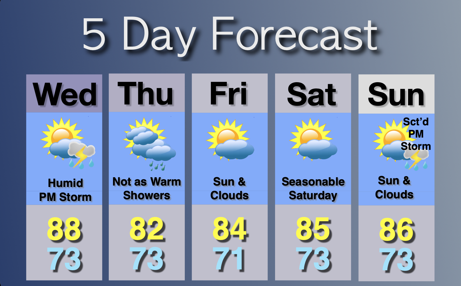 Extended Forecast